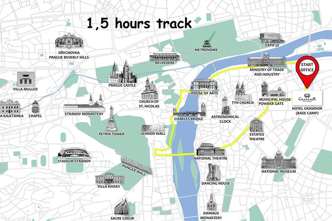 Prague Bike City Tour with Small Group or Private Option - Who This Tour Suits Best, and Who Might Want Another Plan