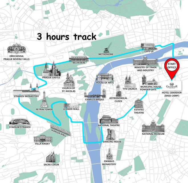 Prague: Bike or E-Bike City Tour with A Local Guide - Prague Castle and Strahov Monastery: the big skyline section