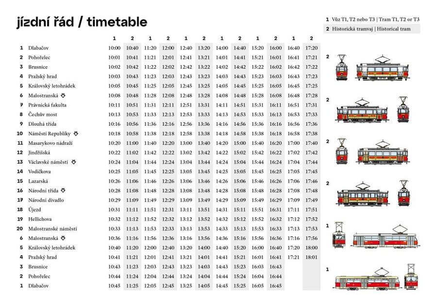 Prague: Hop-on Hop-Off Historical Tram Ticket for Line 42 - Staff on board: when it helps, and when you should expect less