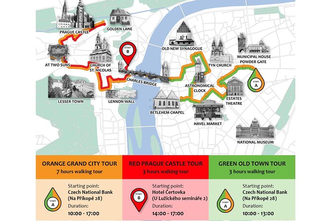 Prague: Private Old Town Walking Tour with Hotel Pickup - Private Old Town beats DIY when time is tight